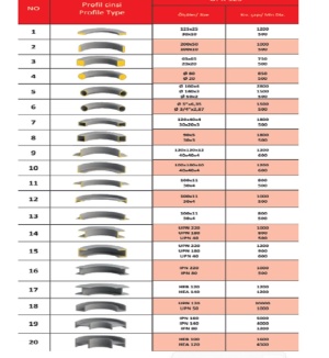 Профилегибочная машина NPK125