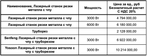 Лазерный станок по металлу 4х1,5 метра, с чпу 3000 вт с труборезом 6 метров