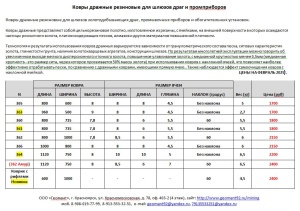 Дражный шлюзовый коврик с рифлями для добычи золота