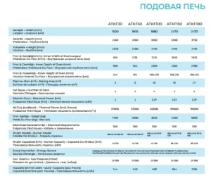 Печь подовая ALTUNTOP ATKF 100