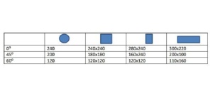 Ленточная пила по металлу FMB JUPITER