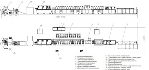 Линии профилирования с лазерной сваркой для изготовления закрытых профилей с перфорацией или без перфорации