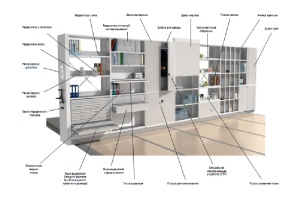 Стеллажи музейные передвижные и стационарные