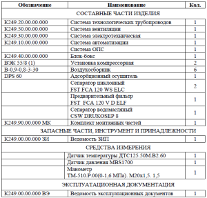 Модульная компрессорная станция