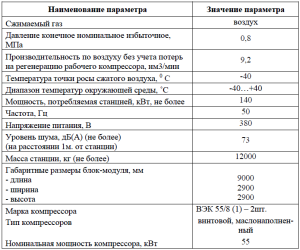 Модульная компрессорная станция
