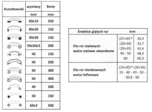 Трехвалковый гибочный станок NARGESA MC 400