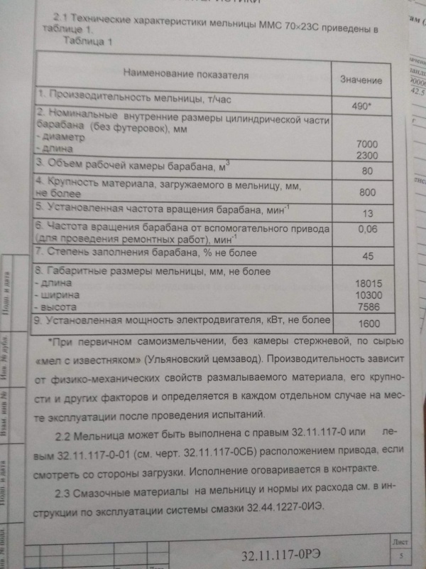 Мельница мокрого помола ММС70/23 и 50/185 (Гидрофол)