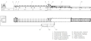 Линии для производства металлочерепицы