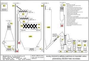 Линия по производству смесей сухих молочных продуктов, перепаковке, очистке и гомогенизации СОМ и других сухих продуктов