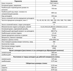 Радиально-сверлильный 2С550А