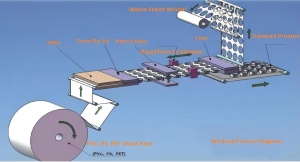 Машина Производства Пластиковых Крышек для Стаканчиков и Чашек Различного Типа
