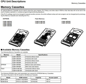 Контроллер OMRON CQM1-CPU51 и модули, память, блоки питания к нему, CP1L-M60DR-A, реле Moeller Eaton DILER-31,DILER-22-G,DILEM-01-G,PKZM0-4