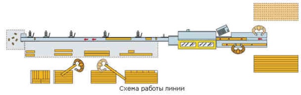 Линия оптимизации Salvador SuperCut 300