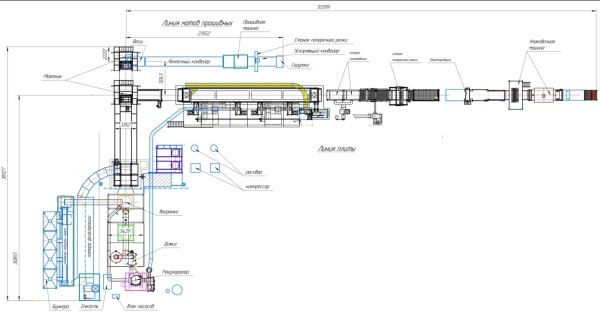 Линия для производства минеральной ваты