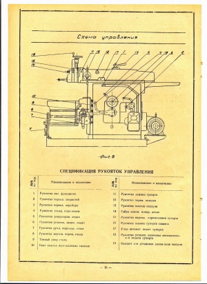 Поперечно-строгальный станок СПС-01 рабочий 1968г