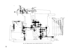 Поперечно-строгальный станок СПС-01 рабочий 1968г