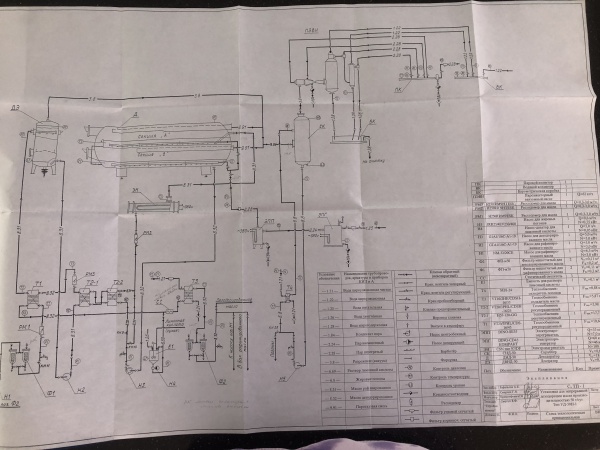 Оборудование для дезодорации масла