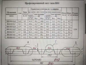 Линия для пр-ва профнастила Н-60