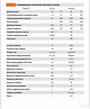 Термопластавтомат LOG 500 A8