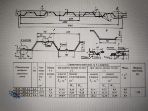 Линия пр-ва НС35