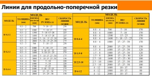 Линии для продольно-поперечной резки
