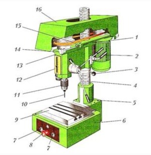 Сверлильный Станок 2м112