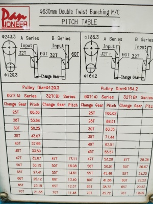 Крутильная машина двойной скрутки SB-63
