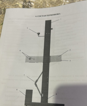 Автомат упаковки в термоусадочную пленку тм-1