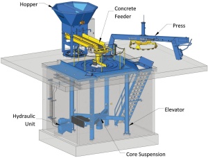 Оборудование для производства бетонных труб, диаметр до 1500 мм, длина до 2500 см. VVIHY Multicast SCC 150, Hawkeye Pedershaab, Дания