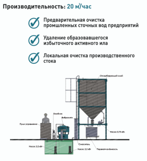 Система очистки воды. Промышленная водоочистка