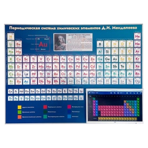 Электронная периодическая система химических элементов Д.И.Менделеева ST0321