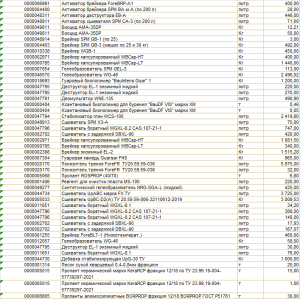 Химические реагенты для проведения ГРП