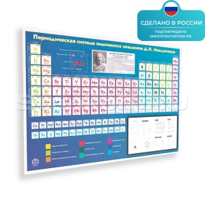 Электронная периодическая система химических элементов Д.И.Менделеева ST0321