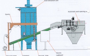VARISLIT PALAMATIC PROCESS