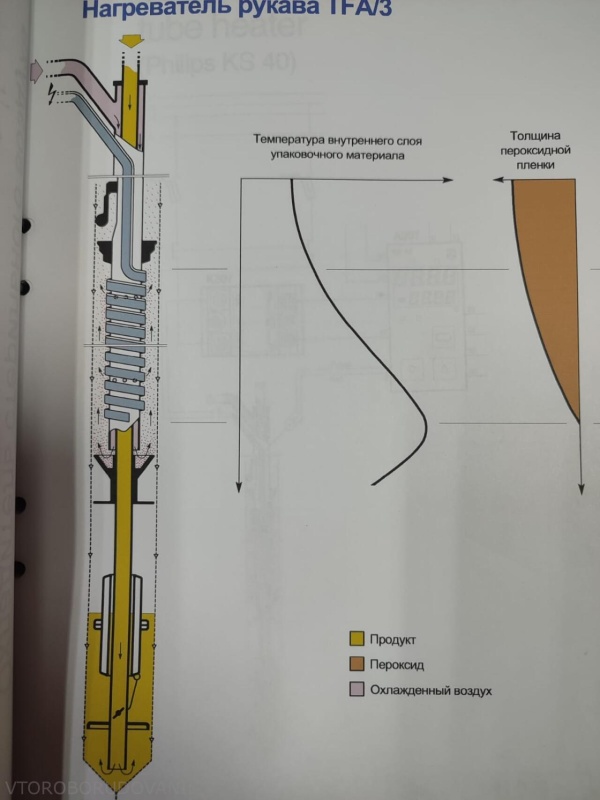 Тэн с терморегулятором - TFA/3 Тетра фино асептик