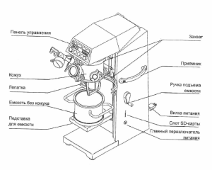 Вакуумный миксер Hivis Mix 2p-03/1