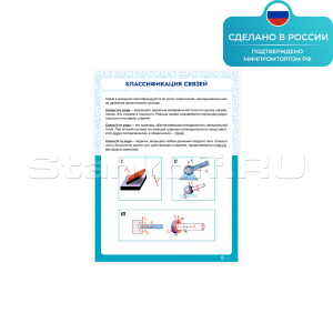Информационный стенд «Классификация связей» ST0116