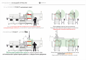 Промышленный робот манипулятор для ТПА и конвейерных линий