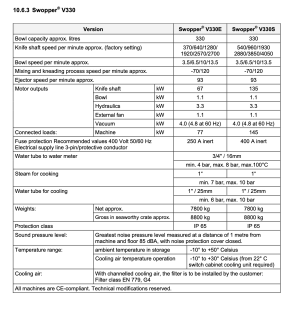 Куттер ALPINA Model: SWV 330-S Vacuum TIPPER TIE 2007/2008