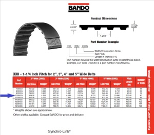 Американский большой зубчатый ремень для с/х техники и промоборудования - редкий с Эбея