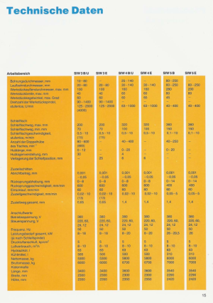 Внутришлифовальный станок для кольца подшипника SIW 4/1U (СИВ 4/1У) WMW-BWF