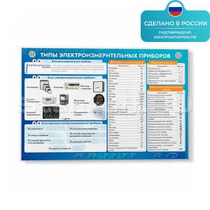 Электрифицированный стенд «Типы электроизмерительных приборов» ST0132