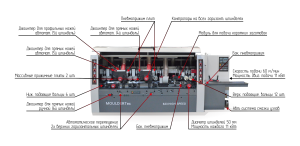 Четырехсторонний станок MOULDERTec 623 High Speed