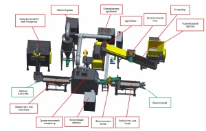 Линия для переработки кабеля 400-800 кг/час