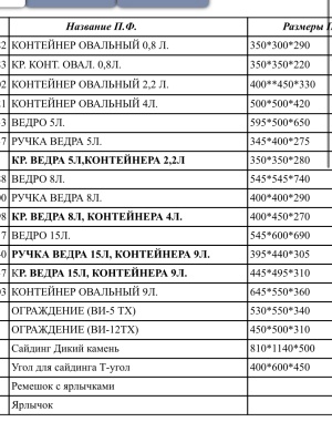 пресс формы