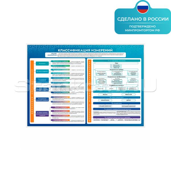 Информационный стенд «Классификация измерений» ST0130