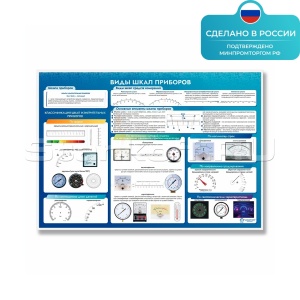 Информационный стенд «Виды шкал приборов» ST0129