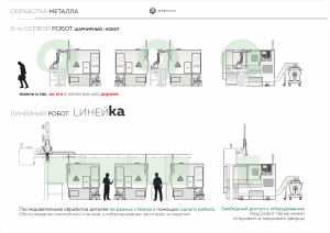 Промышленный робот манипулятор для ТПА и конвейерных линий