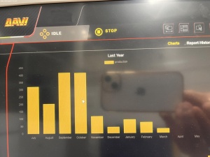 4-валковый листогибочный станок DAVI MCA 1513