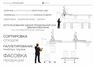Промышленный робот манипулятор для ТПА и конвейерных линий